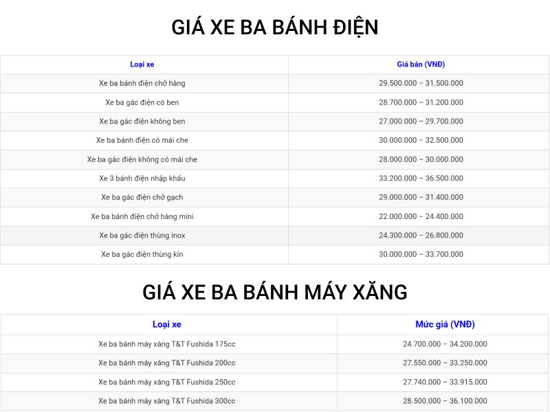Tham khảo bảng giá xe ba bánh chạy điện và chạy xăng