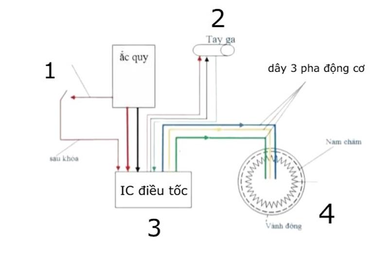Nguyên lý hoạt động IC xe ba gác điện